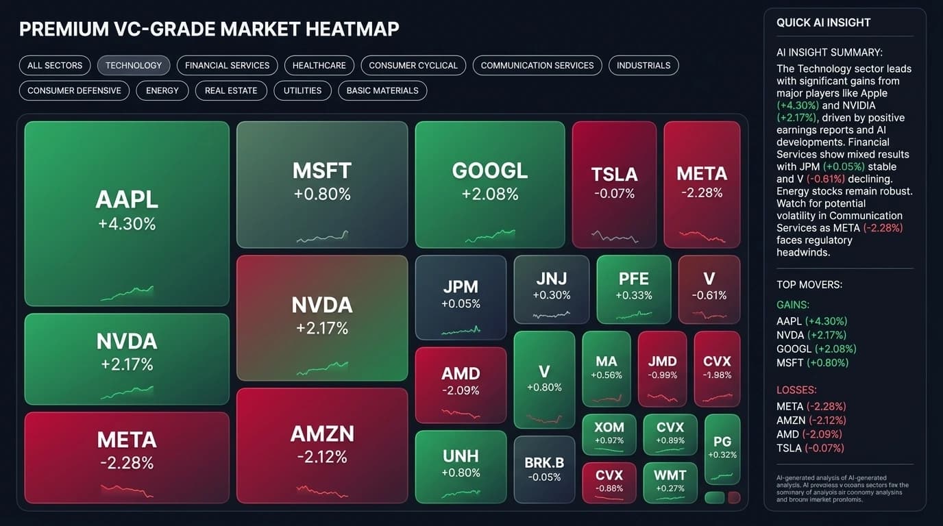 Vaniras application market heatmap preview